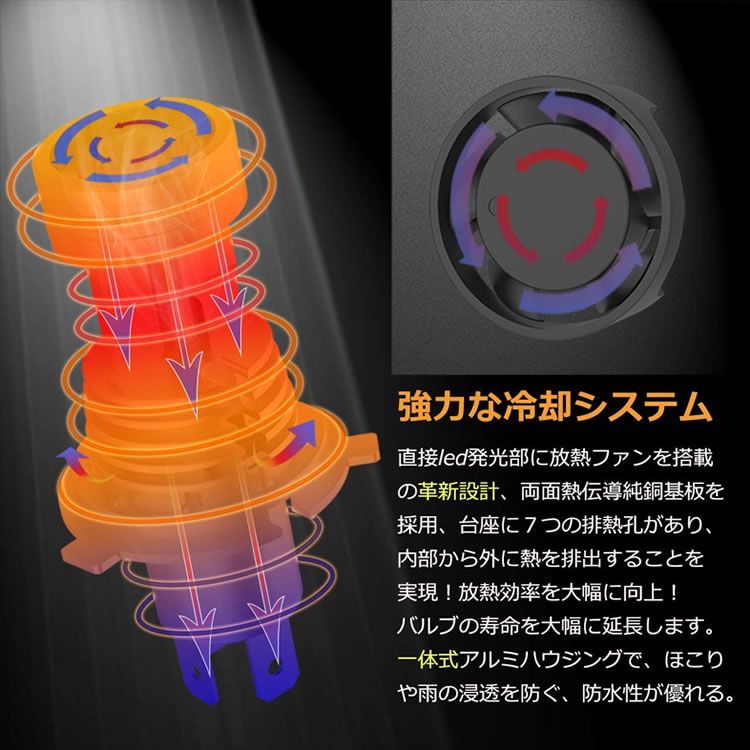 CB9 アコードワゴン 日本光軸仕様 H4 LEDヘッドライト Hi/Lo 6800LM 40W 6500ケルビン 車検対応 防水カバー対応