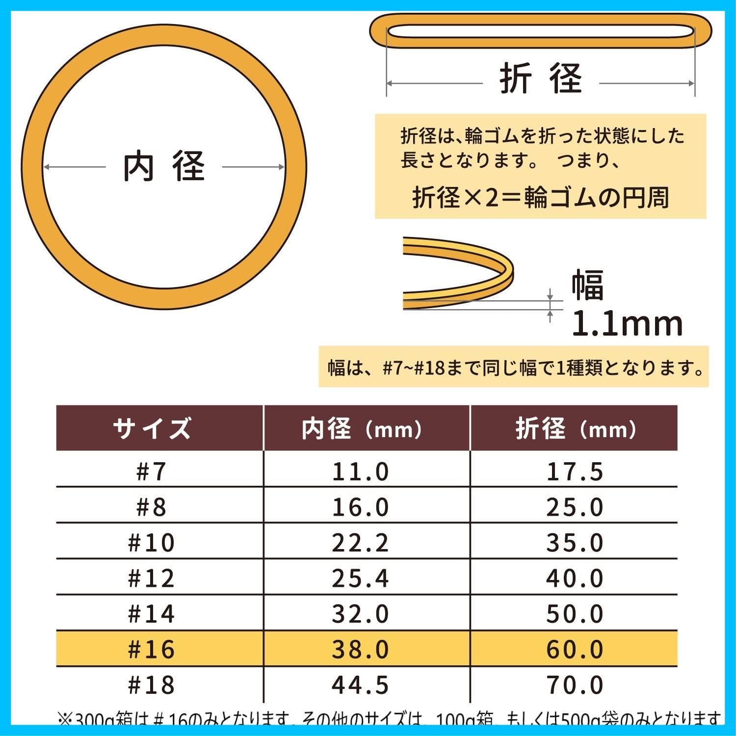 輪ゴム