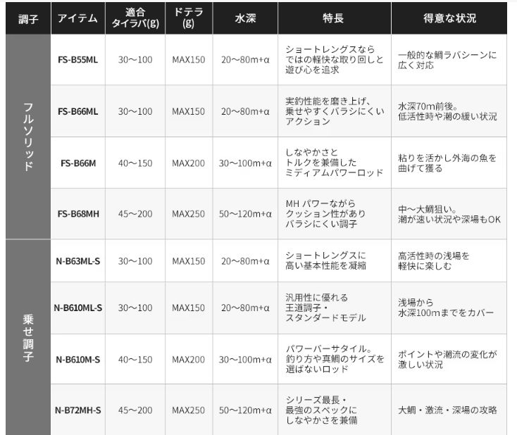 タイラバロッド 炎月XR