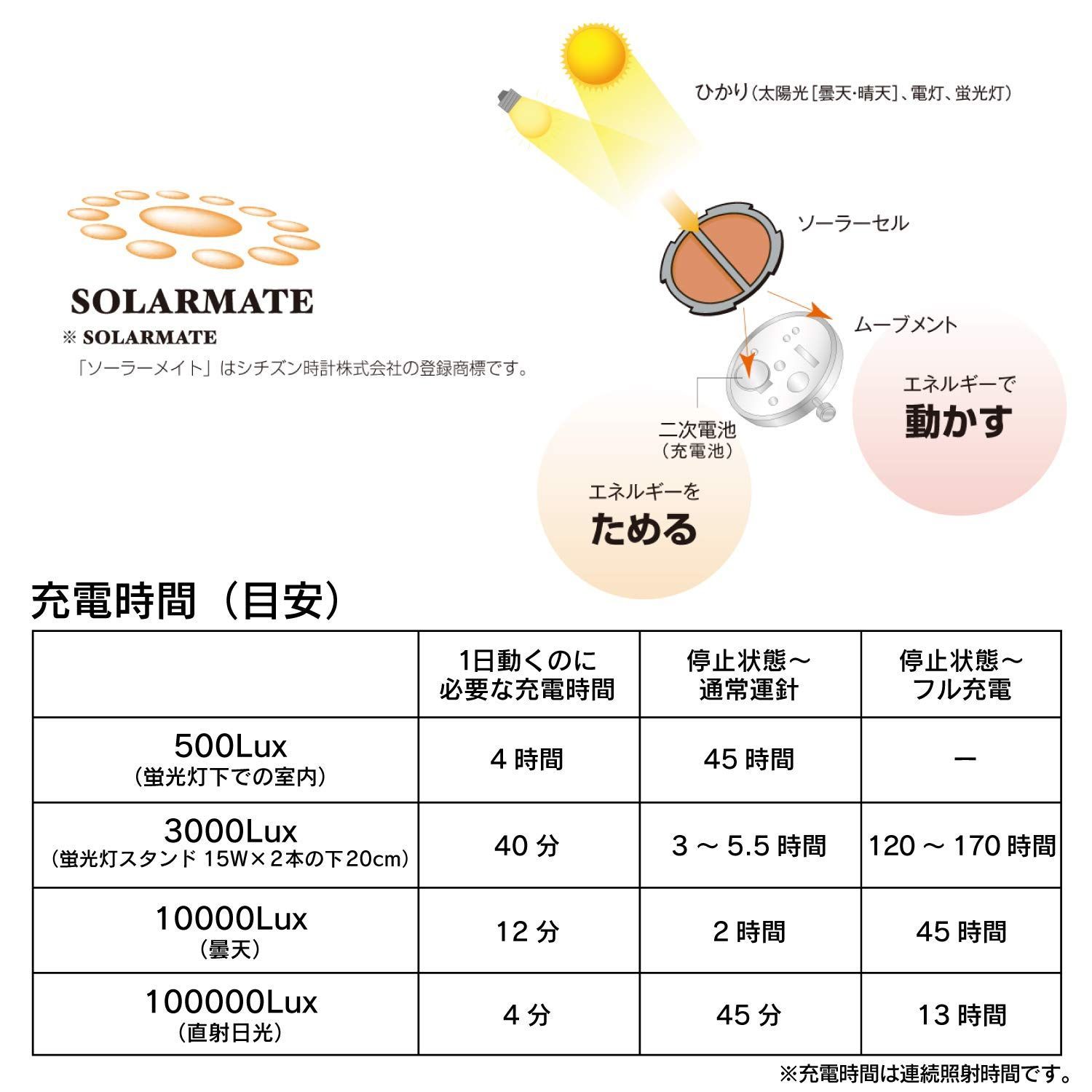 キューアンドキュー] 腕時計 アナログ 電波 ソーラー 防水 メタル