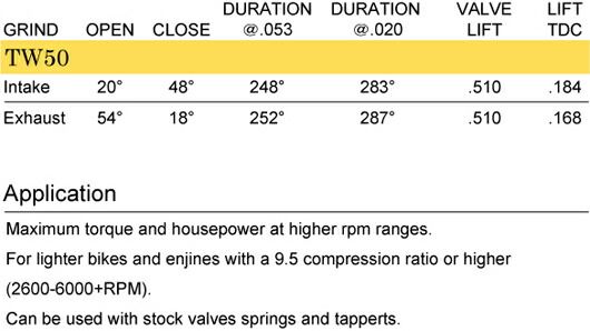 ANDREWS チェーンドライブカム 2007〜17年ツインカム 2006年ダイナ TW50 GRIND