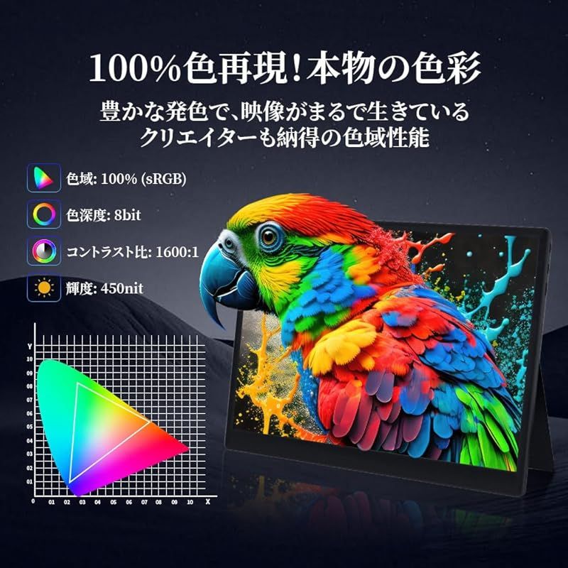 HAILESI モバイルモニター 15インチ 4K 3240*2160 タッチパネル
