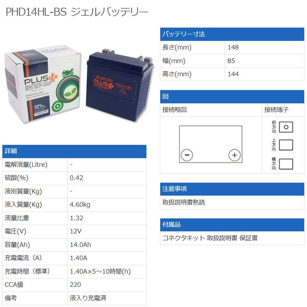 ももた様 スーパーナット ハーレー用バッテリー STX14L-BS ハーレー専用