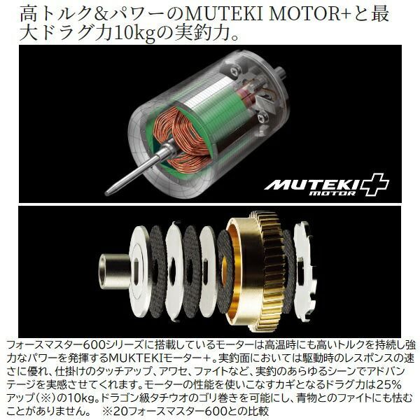 SHIMANO ForceMaster 601 電動リール（フォースマスター 600
