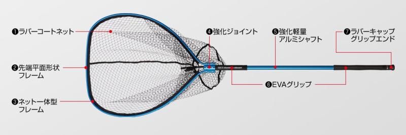 オーシャンネットカスタム レッド
