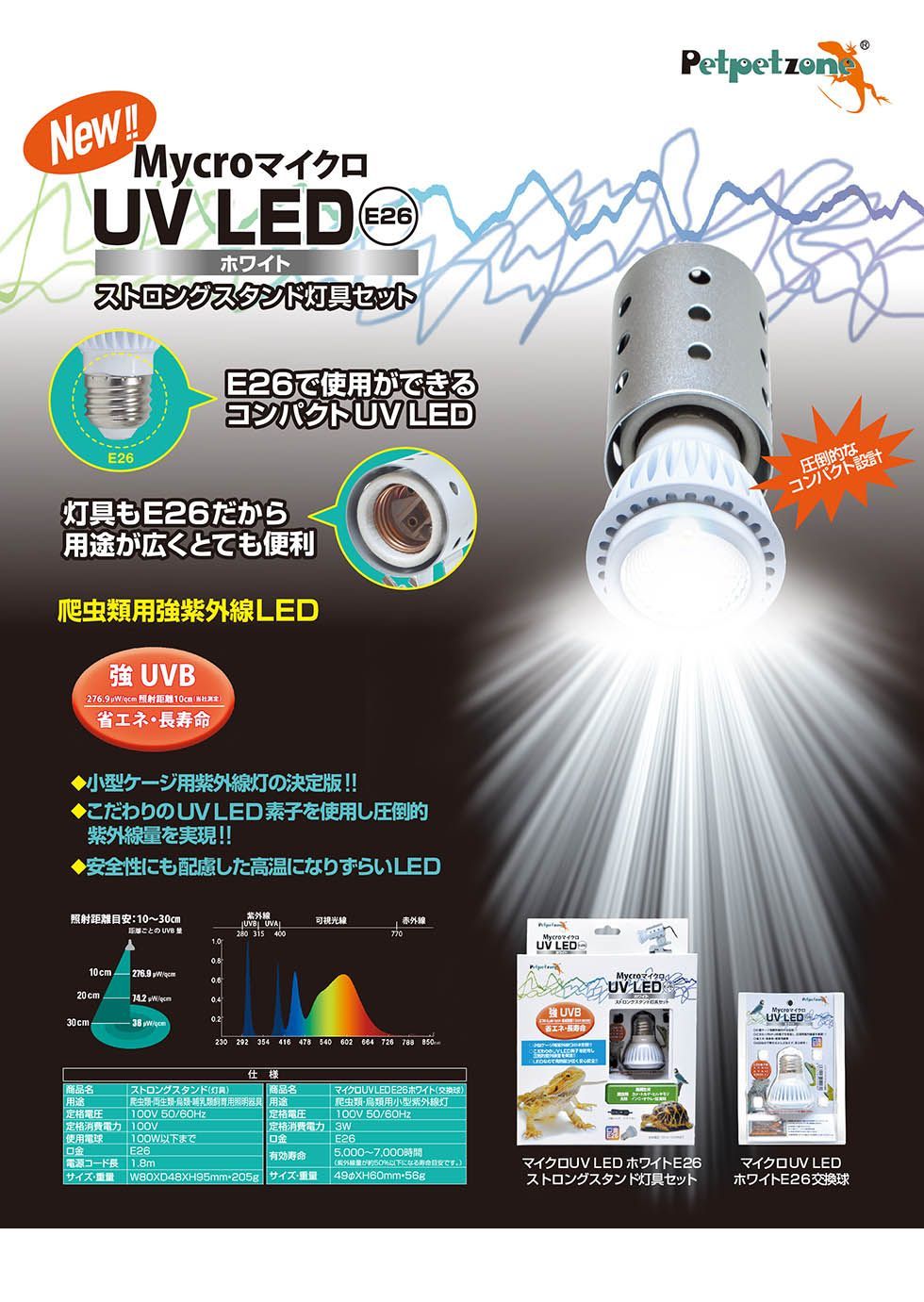 LED