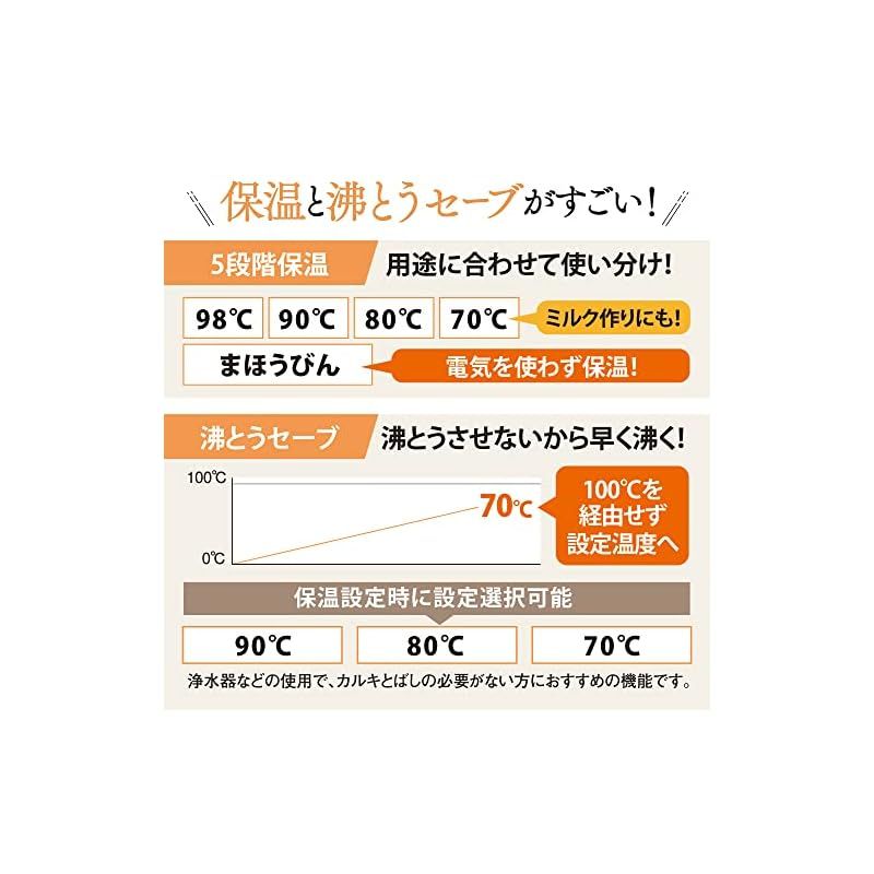 5段階温度設定