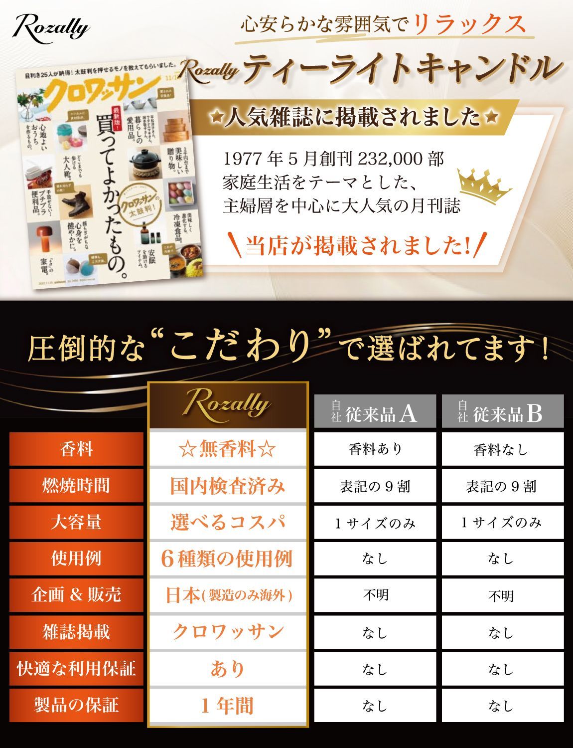 キャンドル アロマ