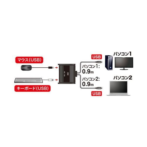 まとめ サンワサプライキーボード マウス用パソコン切替器 2 1 SW-KM2UU 1個 ×3セット
