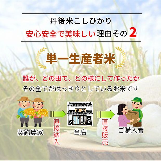 新米／最高品質】玄米／精米／安心安全／お米／コシヒカリ／安い／30 