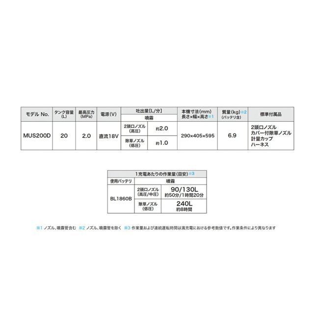 最大圧力2.0MPa