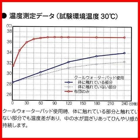 冷却快眠 クールウォーターパッド ハーフサイズ 627823BO - Momoshow