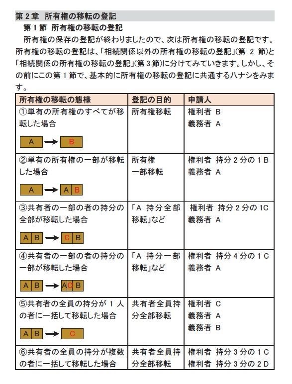 司法書士講座　不動産登記法　DVD講義　2025年・2026年受験用 司法書士講座 不動産登記法 DVD講義 2025年・2026年受験用