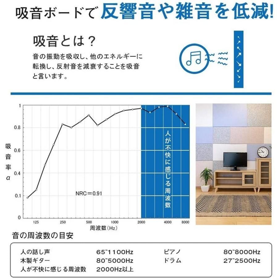 吸音材 48枚セット ブラック 縦30cm*横30cｍ*厚さ0.9cm 吸音ボード