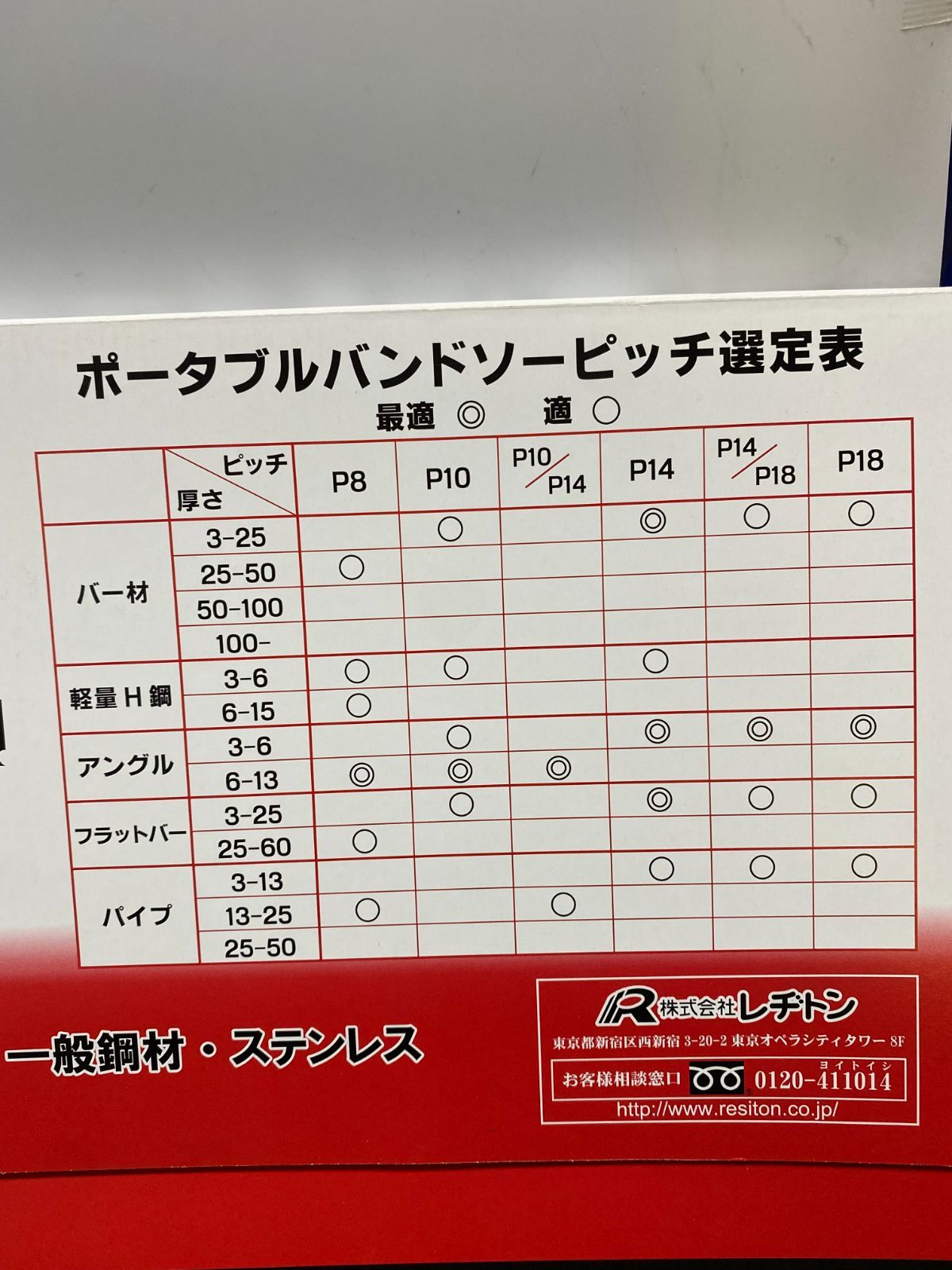 レヂトン ポータブルバンドソー シャーク 種類M サイズ1260 ピッチ14 18 6本入り u251021_25