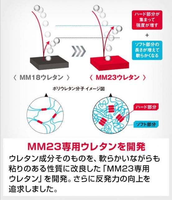 新品未使用】 バット 野球 軟式 FRP 大人 SSK MM23 82cm 83cm 84cm