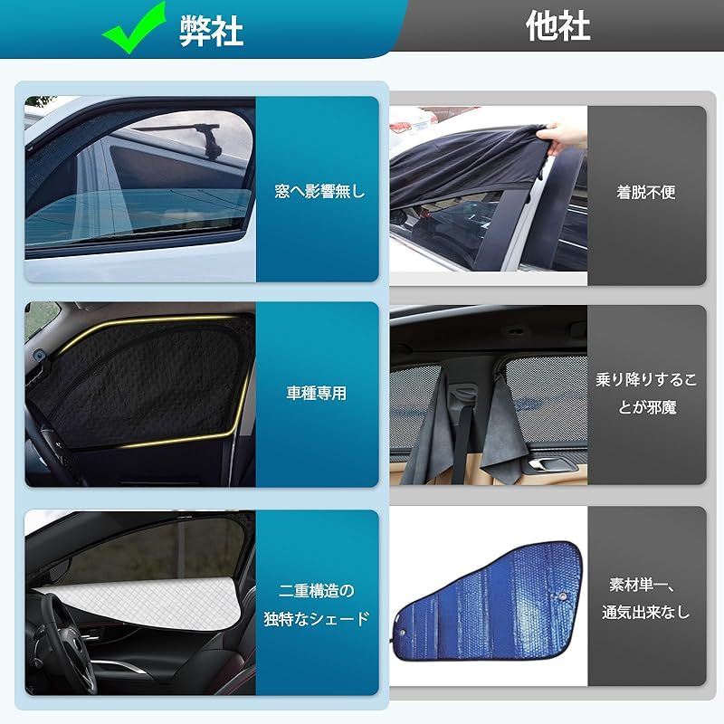 S7系