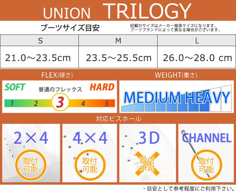 24-25 UNION/ユニオン TRILOGY トリロジー レディース ビンディング バインディング パーク スノーボード 2025