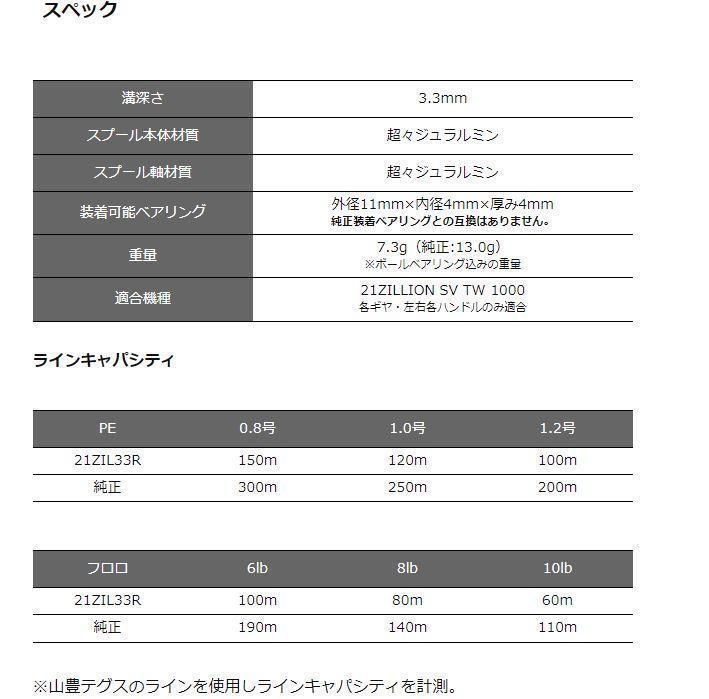 Avail ダイワ 21ジリオン 21ZIL33R 21ZILLION SV TW 1000 - メルカリ Avail ダイワ 21ジリオン 21ZIL33R 21ZILLION SV TW 1000 - メルカリ