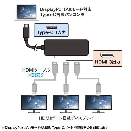 USB Type
