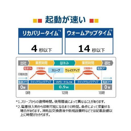 ＬＢＰ２４４LBP244 キヤノン