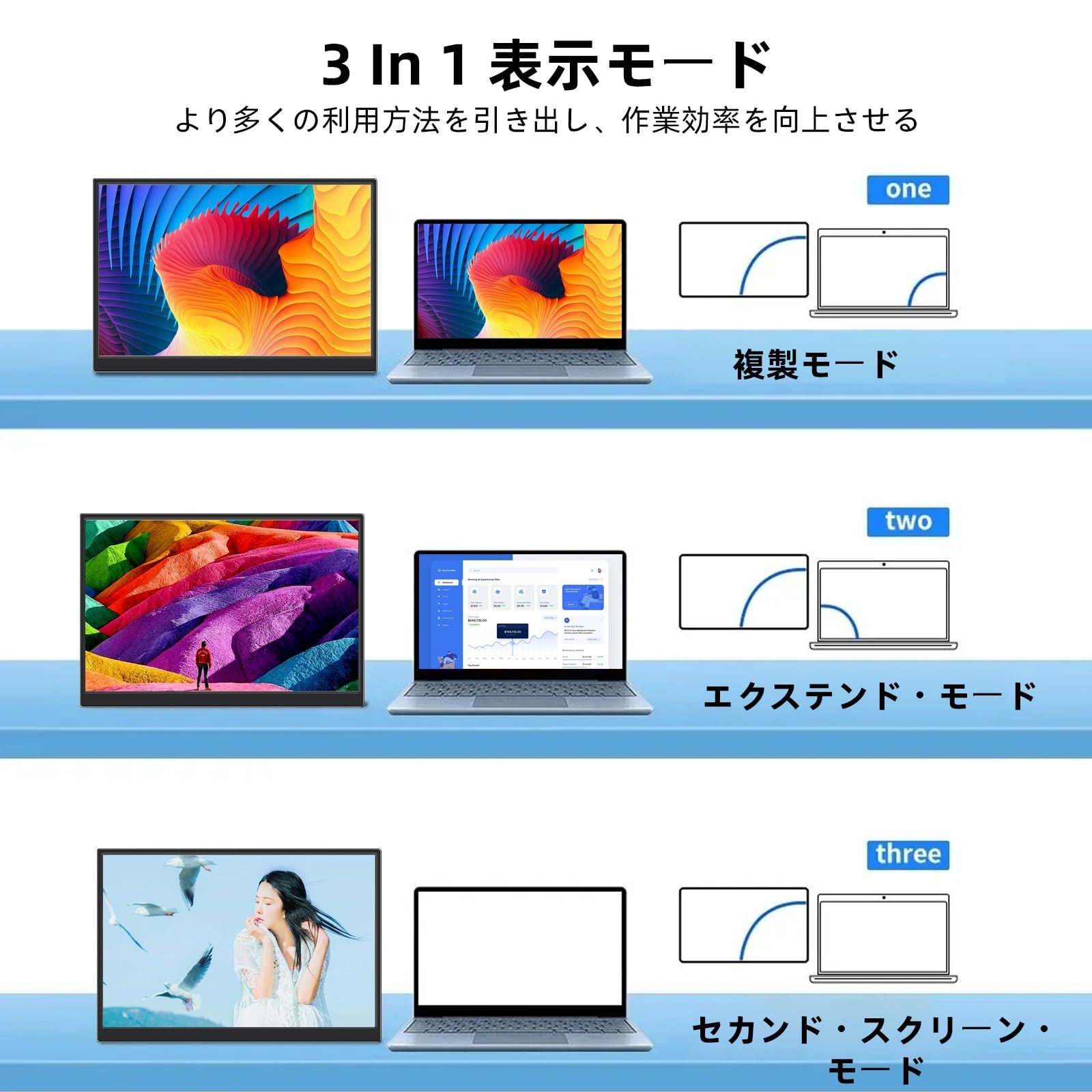 モバイルモニタータッチパネルモニター- Jhcztrk 14インチ FHD