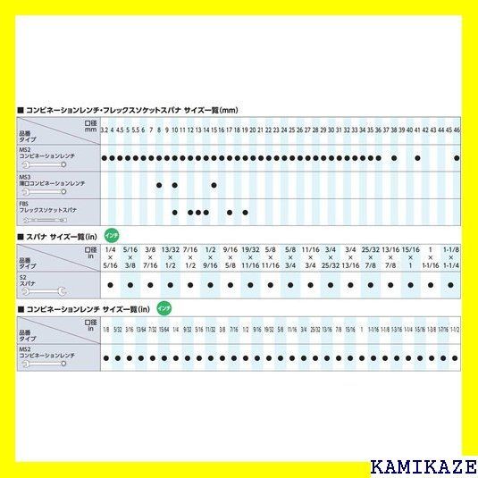 ☆便利_Z016 京都機械工具 KTC コンビネーションレンチセット 10本組