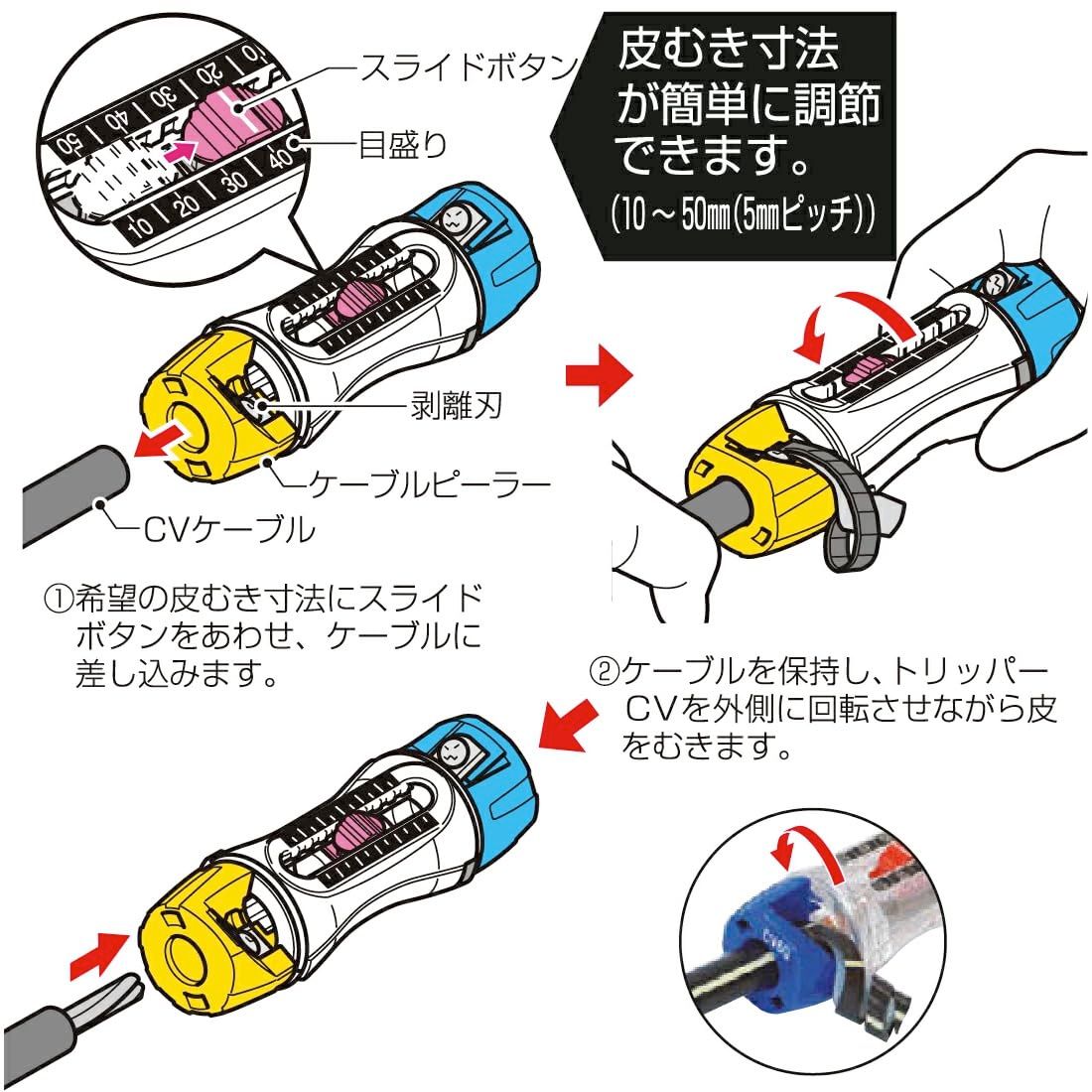 未来工業 トリッパ－ＣＶ標準セット