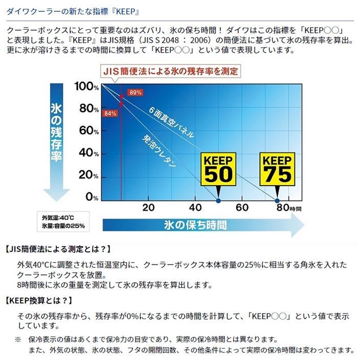 ダイワのフラッグシップクーラーボックスのプロバイザーシリーズが進化を遂げ完全リニューアル新登場!