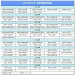 バックカメラ 配線 ケンウッド Kenwood MDV-D709BT MDV-M909HDF MDV-M909HDL MDV-D709BTW MDV-S709 バックカメラ 配線 接続 RCA 変換 ケーブル 彩速ナビ CA-C100  ハーネス アダプター