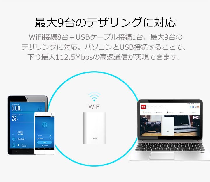 【 ★フォロー割 】 ZMI 一台2役 バッテリーWifi モバイル Wifi ルーター MF855 SIMフリー 7800mAh 大容量 最大9台テザリング LTE通知最大18.5時間 技適認証済  国内正規品