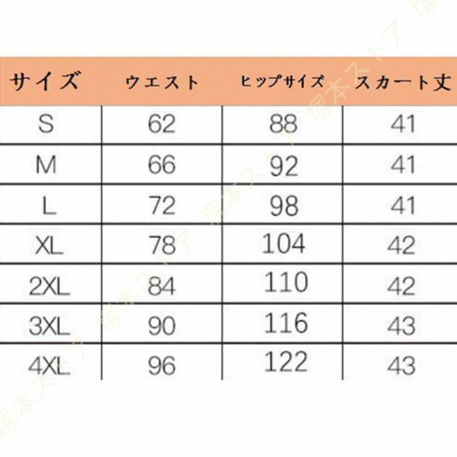 Aライン