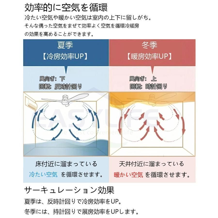シーリングファンライト