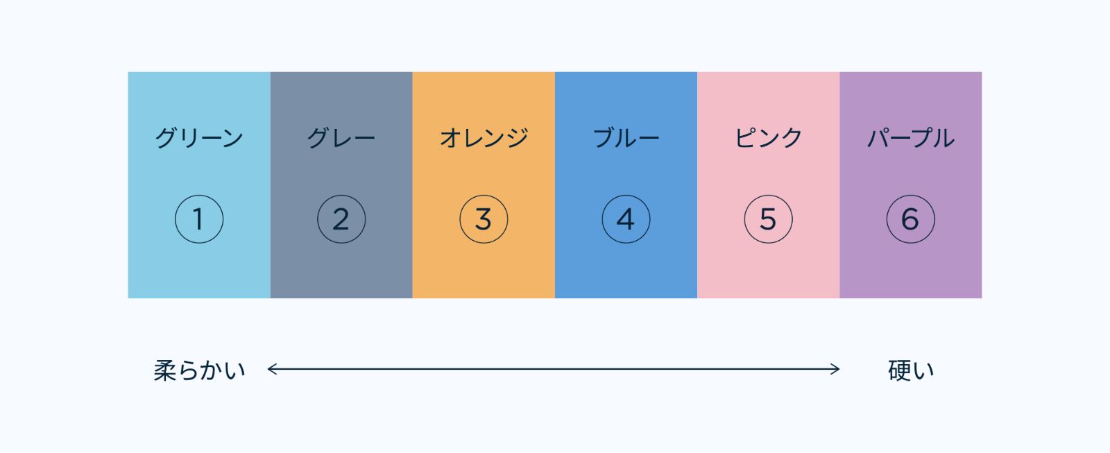 スーパーエクシード用セグメント