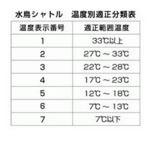 シャトル 1ダース×5