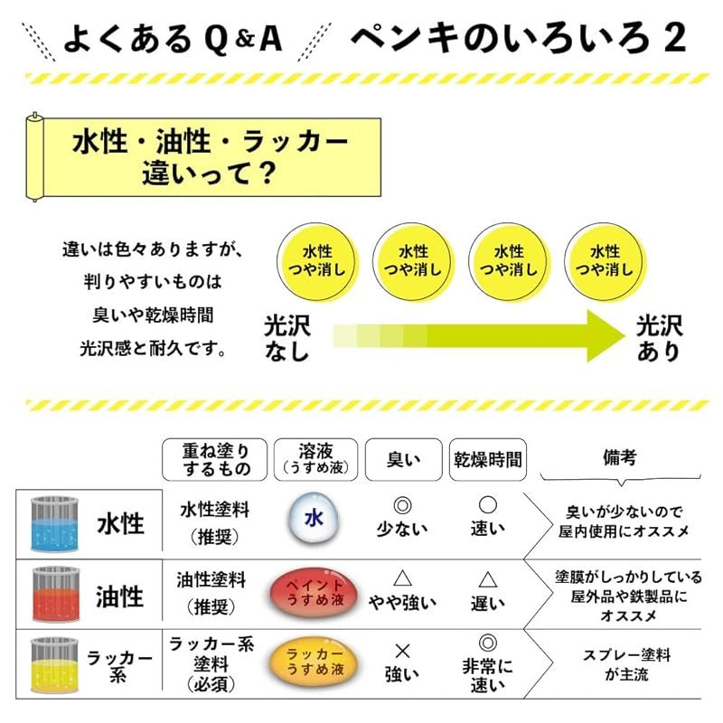 カンペハピオ(Kanpe Hapio) ペンキ 塗料 水性 つやあり チョコレート色 7L 水性シリコン多用途 日本製 ハピオセレクト 0