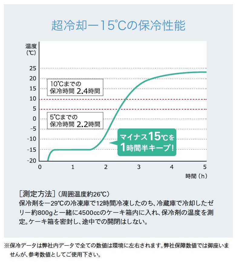 ソフトタイプ 300g×54個