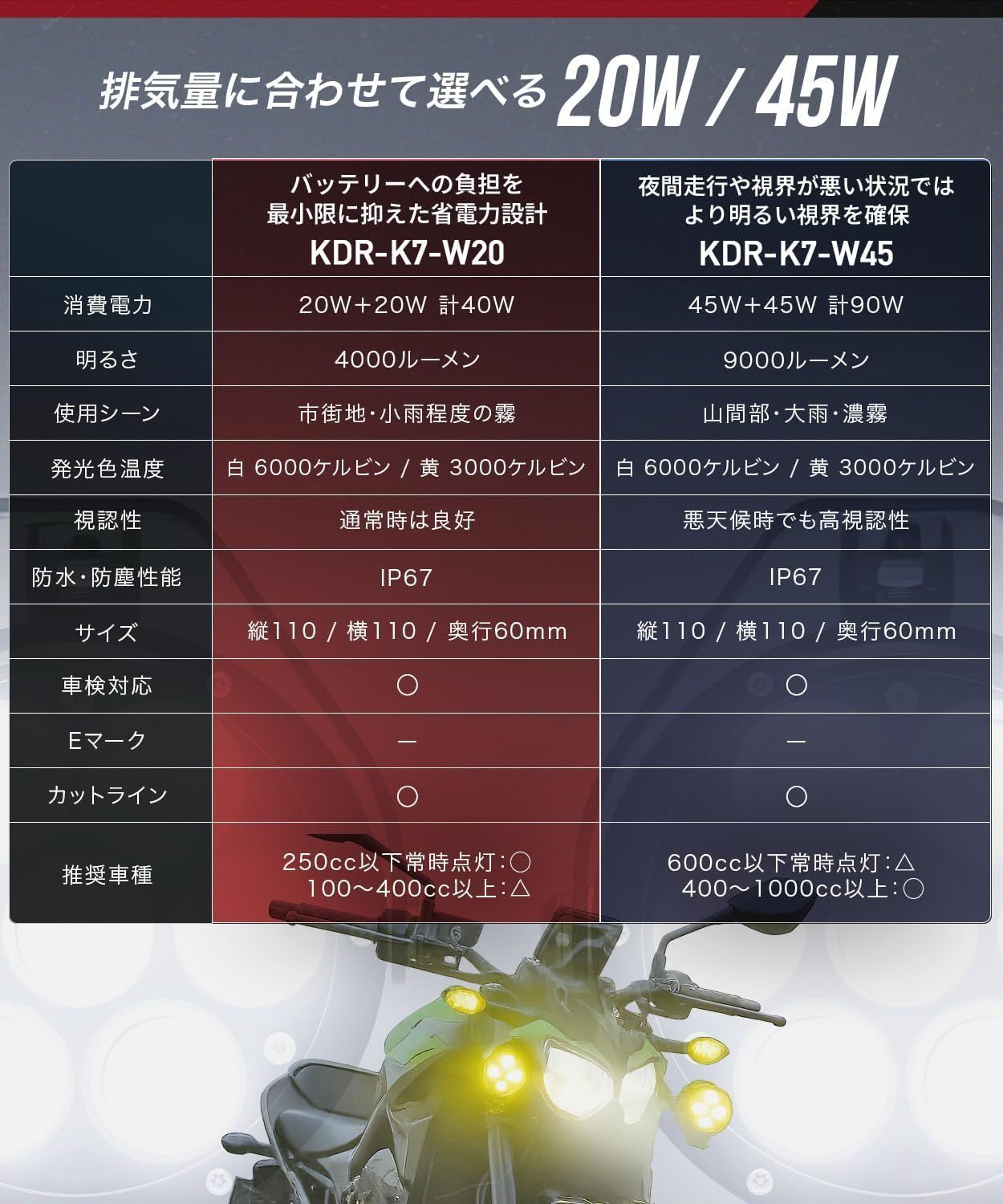 プロジェクター 車検対応