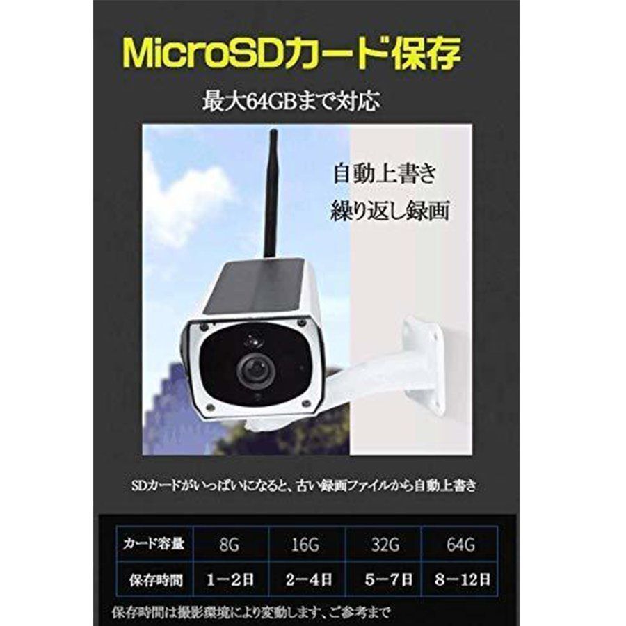 200万画素