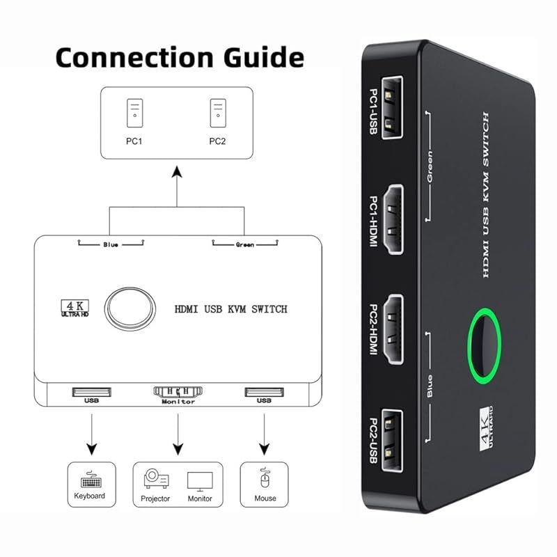 USB 2.0とHDMI