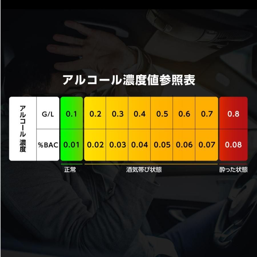 二日酔い