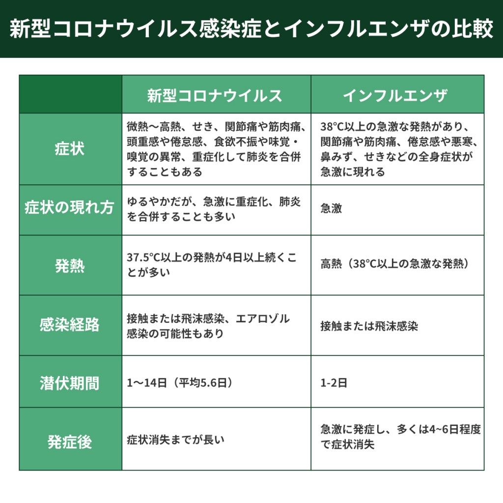コロナ同時検査