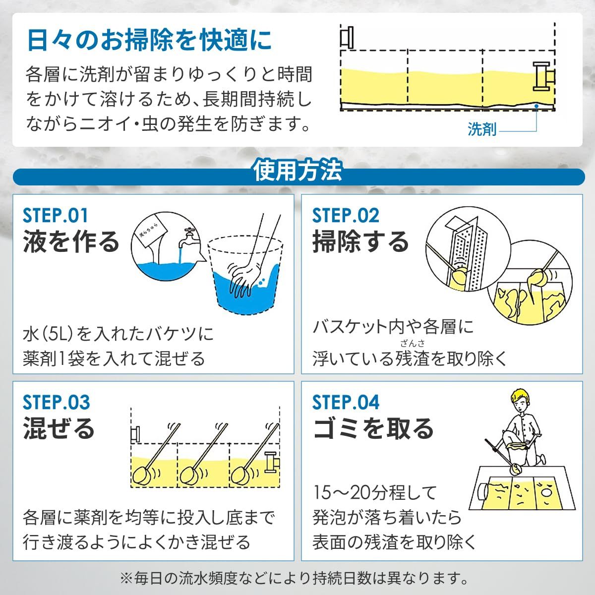 グリストラップ用洗浄剤 グリストラップ