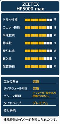 4本セット 夏タイヤ
