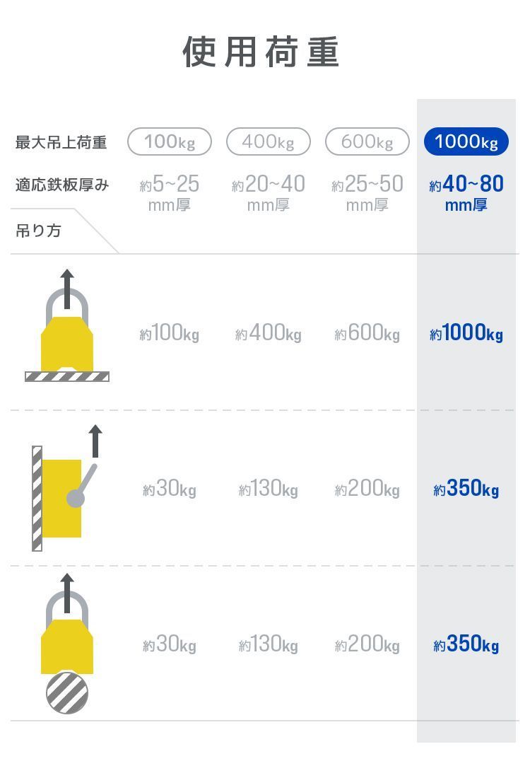 家庭用