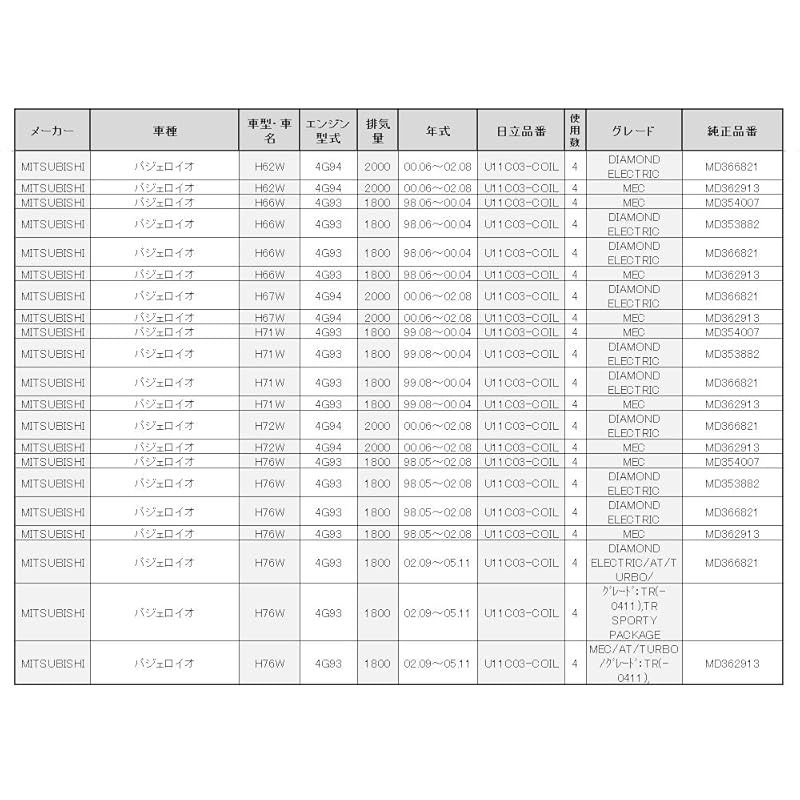U11C03-COIL