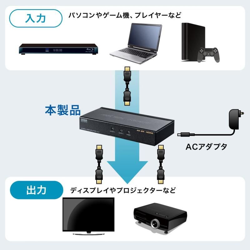 同時出力 4K
