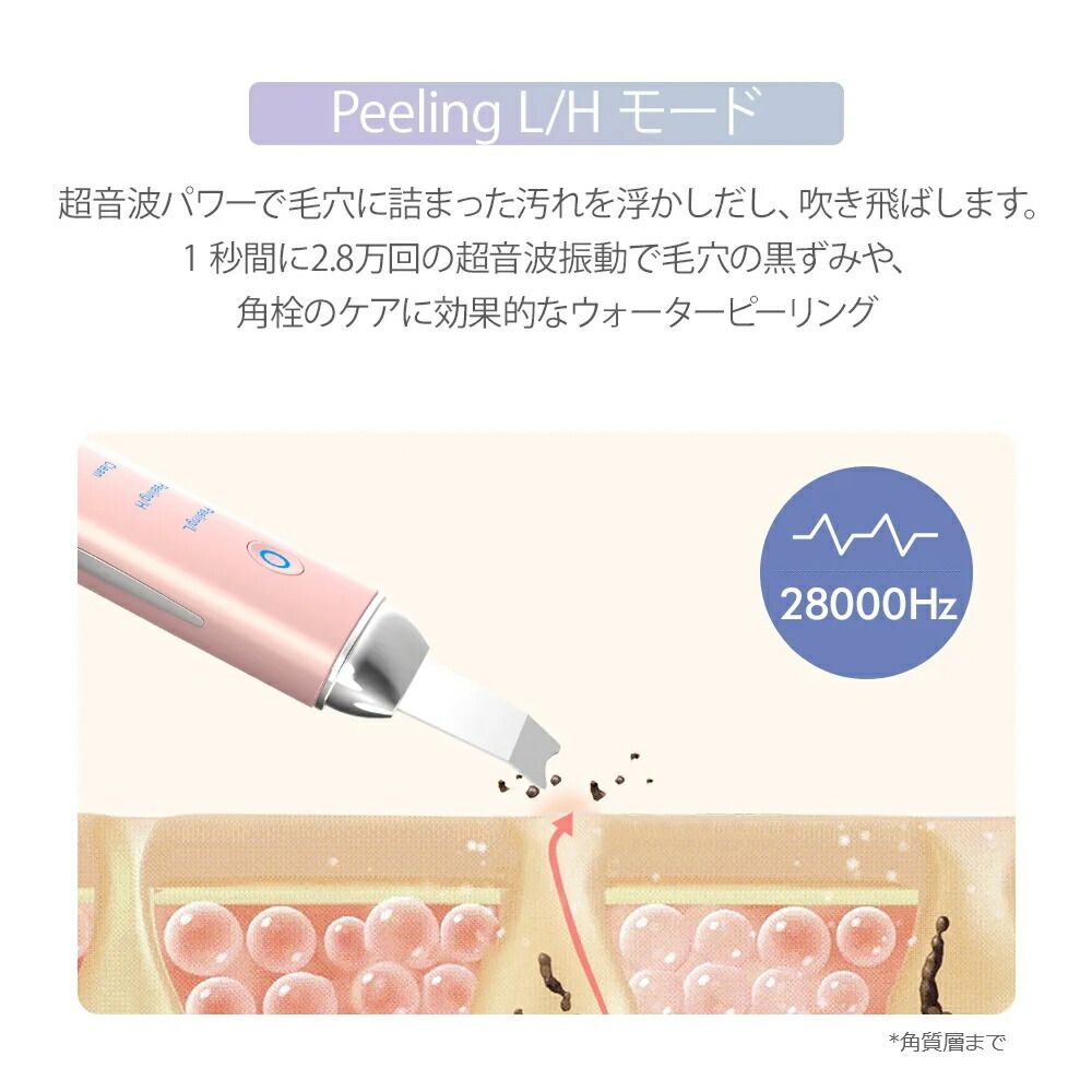 スキンケア福袋