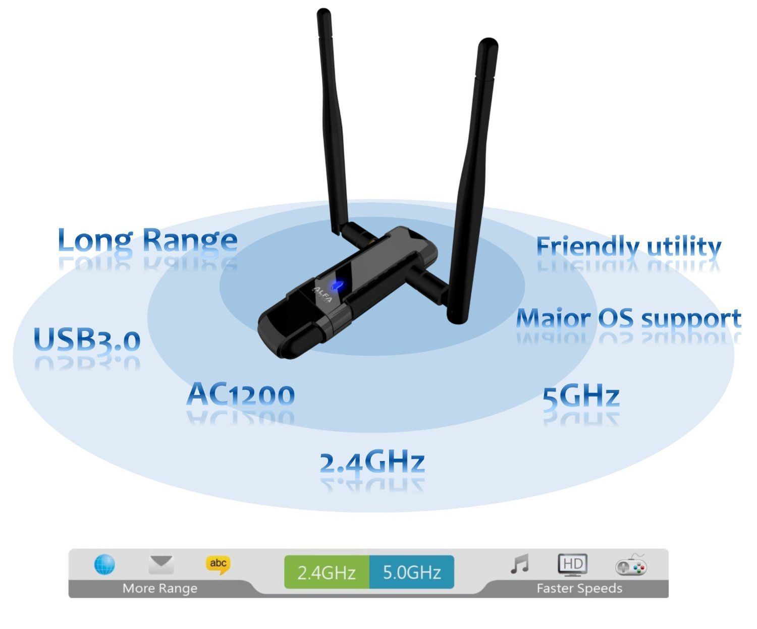 Alfa Awus1900 1900Mbps Dual-Band Wi-Fi USB Adapter - 2.4/5 GHz For