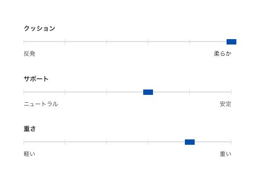ブルックス グリセリンマックス メンズ ランニングシューズ カーキ BRM4473-KK